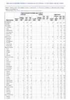 Invasive pneumococcal disease age 5 Week 31 Weekly cases of notifiable diseases United States US territories and NonUS Residents week ending August 6 2022