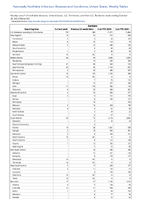 Giardiasis Week 43 Weekly cases of notifiable diseases United States US Territories and NonUS Residents week ending October 28 2023