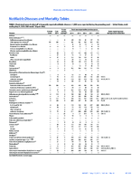 MMWR Morbidity and Mortality Weekly Report Notifiable Diseases and Mortality Tables Vol 64 No 18 May 15 2015