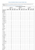 Viral hemorrhagic fevers Week 24 Weekly cases of notifiable diseases United States US territories and NonUS Residents weeks ending June 15 2019