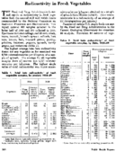 Radioactivity in fresh vegetables