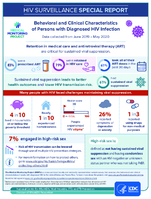 Behavioral and clinical characteristics of persons with diagnosed HIV infection  data collected from June 2019May 2020