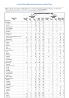 Table 2j Invasive pneumococcal disease all ages Week 28 Weekly cases of selected notifiable diseases   1000 cases reported during the preceding year and selected low frequency diseases United States and US territories week ending July 14 2018