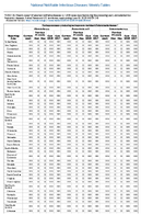 Carbapenemaseproducing carbapenemresistant Enterobacteriaceae Klebsiella spp Escherichia coli Enterobacter spp Week 24 Weekly cases of selected notifiable diseases   1000 cases reported during the preceding year and selected low frequency diseases United States and US territories week ending June 16 2018