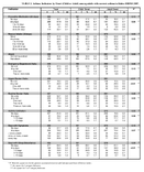 TABLE 2 Asthma Indicators by Onset Child or Adult among adults with current asthma in 9 states and Puerto Rico BRFSS 2007 Idaho