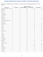 Syphilis Congenital Week 14 Weekly cases of notifiable diseases United States US Territories and NonUS Residents week ending April 11 2026