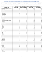 Cronobacter invasive infection infants Confirmed Week 7 Weekly cases of notifiable diseases United States US Territories and NonUS Residents week ending February 21 2027