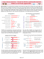 Crane 3 Survey Summary  Female Sex Workers and Sexually Exploited Children in Fort Portal Uganda 2023