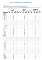 Viral hemorrhagic fevers Week 29 Weekly cases of notifiable diseases United States US territories and NonUS Residents weeks ending July 20 2019