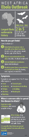 West Africa Ebola Outbreak infographic 2016