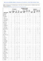 Meningococcal disease Week 20 Weekly cases of notifiable diseases United States US territories and NonUS Residents weeks ending May 16 2020