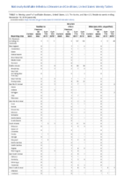 Botulism Infant Week 46 Weekly cases of notifiable diseases United States US territories and NonUS Residents weeks ending November 16 2019