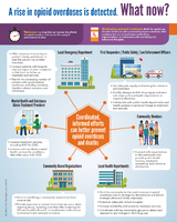 A Rise in Opioid Overdoses Is Detected What Now CDC Vital Signs March 6 2018