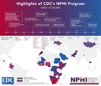 Hightlights of CDCs NPHI program  first 10 years