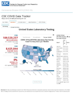 United States laboratory testing COVID19 viiral RTPCR laboratory test rate by stateTtrritory tests per 100000 Sep 26 2020