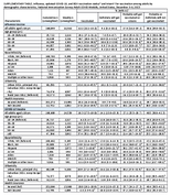 Supplementary Table Influenza Updated COVID19 and RSV Vaccination Status and Intent for Vaccination Among Adults by Demographic Characteristics National Immunization SurveyAdult COVID Module United States December 39 2023