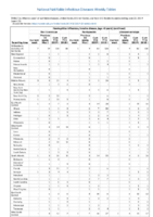 Haemophilus influenzae invasive disease age 5 years continued Week 25 Weekly cases of notifiable diseases United States US territories and NonUS Residents weeks ending June 22 2019