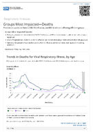Respiratory Viruses  Groups Most ImpactedDeaths