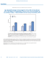 QuickStats AgeAdjusted Percentage of Adults Aged 2564 Years Who Are Very Worried About Their Ability to Pay Medical Bills If They Get Sick Or Have an Accident by Sex and Veteran Status  National Health Interview Survey United States 2019