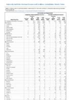 Ehrlichiosis and Anaplasmosis Week 39 Weekly cases of notifiable diseases United States US territories and NonUS Residents weeks ending September 28 2019