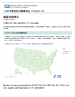 2019COVID19    2020418