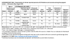 Supplementary Table Characteristics of clinician reported parvovirus B19 Infections and outcomes among five pregnant women Minnesota MayAugust 2024