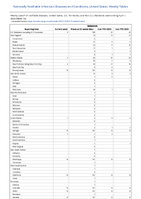 Babesiosis Week 13 Weekly cases of notifiable diseases United States US Territories and NonUS Residents week ending April 1 2023