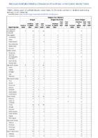 Dengue virus infections Week 06 Weekly cases of notifiable diseases United States US territories and NonUS Residents weeks ending February 13 2021