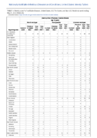 Haemophilus influenzae invasive disease age 5 years continued Week 20 Weekly cases of notifiable diseases United States US territories and NonUS Residents week ending May 21 2022