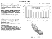 Primary and secondary syphilis  California 2007