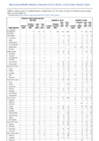 Hemolytic uremic syndrome postdiarrheal Hepatitis viral acute by type Week 12 Weekly cases of notifiable diseases United States US territories and NonUS Residents week ending March 26 2022