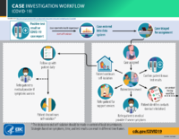 Case investigation workflow COVID19