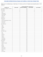 Viral hemorrhagic fevers Junin virus Week 52 Weekly cases of notifiable diseases United States US Territories and NonUS Residents week ending December 27 2025