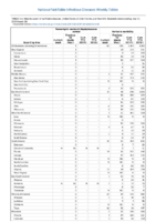 Vancomycinresistant Staphylococcus aureus Varicella morbidity Week 28 Weekly cases of notifiable diseases United States US territories and NonUS Residents weeks ending July13 2019