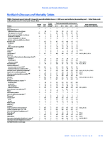 MMWR Morbidity and Mortality Weekly Report Notifiable Diseases and Mortality Tables Vol 64 No 42 October 30 2015