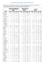 Table 2o Salmonellosis Shiga toxinproducing E coli Shigellosis Week 21 Weekly cases of selected notifiable diseases   1000 cases reported during the preceding year and selected low frequency diseases United States and US territories week ending May 26 2018