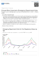 Respiratory Viruses  Groups Most ImpactedEmergency Department Visits