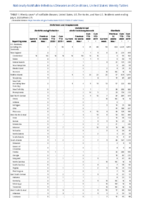 Ehrlichiosis and Anaplasmosis continued Giardiasis Week 27 Weekly cases of notifiable diseases United States US territories and NonUS Residents weeks ending July 4 2020