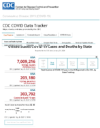 United States COVID19 Cases and Deaths by State Reported to the CDC Since January 22 2020 Total Number of COVID19 Cases in the US Reported to the CDC by StateTerritory Sep 26 2020