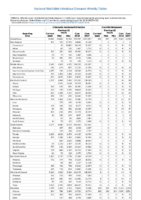 Table 2c Chlamydia trachomatis infection Coccidioidomycosis  1000 cases reported during the preceding year Weekly cases of selected notifiable diseases Week 33