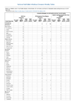 Anthrax Chikungunya virus disease Eastern equine encephalitis virus disease Arboviral diseases neuroinvasive and nonneuroinvasive Week 06 Weekly cases of notifiable diseases United States US territories and NonUS Residents weeks ending February 09 2019