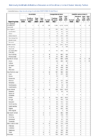 Brucellosis Campylobacteriosis Candida auris clinical Week 12 Weekly cases of notifiable diseases United States US territories and NonUS Residents weeks ending March 21 2020