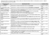 Supplemental Table 1 Wording and Coding of Violence Suicide and Substance UseRelated Behaviors and Experiences Questions  National Youth Risk Behavior Survey 2017 and 2019