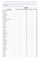 Candida auris Screening Week 08 Weekly cases of notifiable diseases United States US Territories and NonUS Residents week ending February 25 2023