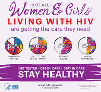 Not all women  girls living with HIV are getting the care they need