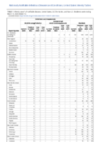 Ehrlichiosis and Anaplasmosis continued Giardiasis Week 11 Weekly cases of notifiable diseases United States US territories and NonUS Residents weeks ending March 14 2020