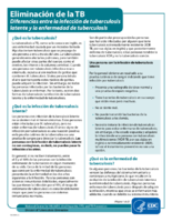 Diferencias entre la infeccin de tuberculosis latente y la enfermedad de tuberculosis