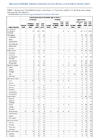 Invasive pneumococcal disease age 5 Week 52 Weekly cases of notifiable diseases United States US territories and NonUS Residents week ending December 26 2020