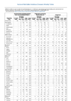 Table 2o Salmonellosis Shiga toxinproducing E coli Shigellosis Week 16 Weekly cases of selected notifiable diseases   1000 cases reported during the preceding year and selected low frequency diseases United States and US territories week ending April 21 2018