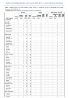 Pertussis Plague Poliomyelitis paralytic Week 46 Weekly cases of notifiable diseases United States US territories and NonUS Residents week ending November 19 2022